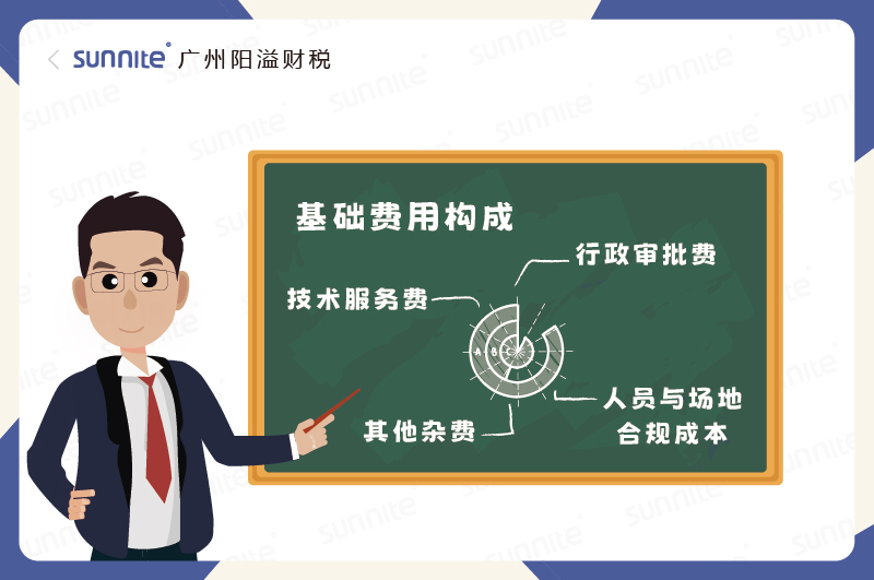 ?；C基礎費用構成錢花在哪了
