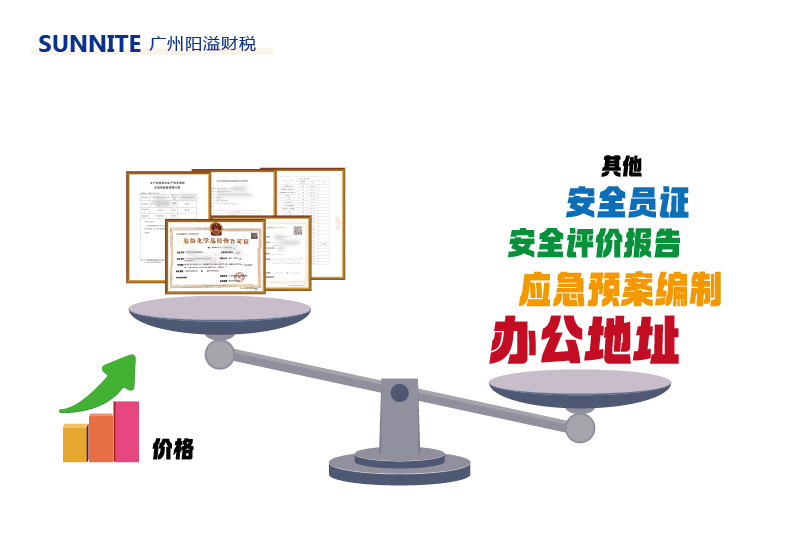 4月廣州?；C費(fèi)用明細(xì)